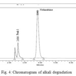 Fig.4: Chromatogram of alkali degradation