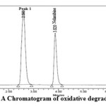 Figure 5: A Chromatogram of oxidative degradation