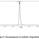 Figure 6: Chromatogram of oxidative degradation
