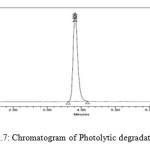 Fig.7: Chromatogram of Photolytic degradation