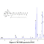 Figure 4: 1H-NMR spectral of PGU