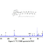 Figure 5: 13C-NMR spectral of PGU