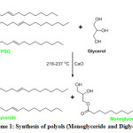 Scheme 1: Synthesis of polyols (Monoglyceride and Diglyceride)