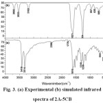 Fig. 3. (a) Experimental (b) simulated infrared spectra of 2A-5CB