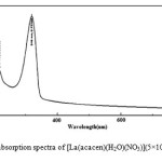 Fig. 2. UV-vis absorption spectra of [La(acacen)(H2O)(NO3)](5×10-5M) in DMF(1)