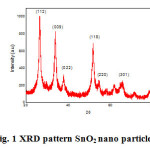 Fig. 1 XRD pattern SnO2 nano particles