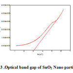 Fig 3 .Optical band gap of SnO2 Nano particles