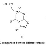 Chart 1: 13C comparison between different triazole derivatives