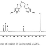 Figure.1: 1H NMR spectrum of complex 15 in deuterated CD2Cl2.
