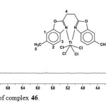 Figure. 3.1H NMR spectrum of complex 46.