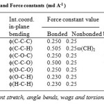 Table 1: Internal coordinates and Force constants (md A-1 )