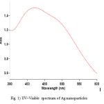 Fig. 1) UV–Visible spectrum of Ag nanoparticles