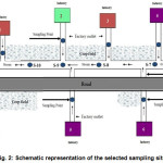 Fig. 2: Schematic representation of the selected sampling sites