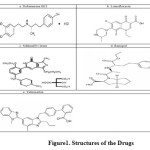 Figure1. Structures of the Drugs