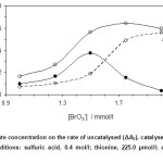Fig. 3 Effect of bromate concentration on the rate of uncatalysed (ΔAb), catalysed (ΔAs) reactions and response (ΔA). (Conditions: sulfuric acid, 0.4 mol/l; thionine, 225.0 µmol/l; epinephrine, 0.5 mg/l; 25 °C and 420 s).