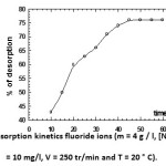 Figure 7: The desorption kinetics fluoride ions (m = 4 g / l, [NaOH] = 4 M, [F] = 10 mg/l, V = 250 tr/min and T = 20 ° C).