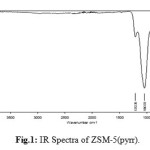 Fig.1: IR Spectra of ZSM-5(pyrr).