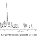Fig.2: X- Ray powder diffractogramof H- ZSM-5(pyrr).