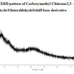 Figure 7: XRD pattern of Carboxymethyl Chitosan/2,3 -dimethoxy Benzaldehyde/GluteraldehydeSchiff base derivative