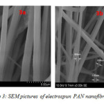 Figure 3: SEM pictures of electrospun PAN nanofibre