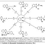Scheme 1: Synthesis of alkanamido benzimidazole derivatives, 10a-i