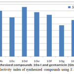 Fig. 2: The result of selectivity index of synthesized compounds using S. aureus (G+ organism)