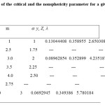 Table 1: Values of the critical and the nonsphericity parameter for a given HCB segment m