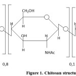 Figure 1: Chitosan structure