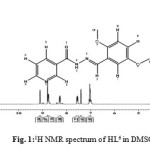 Fig. 1:1H NMR spectrum of HL6 in DMSO-d6at 300 MHz