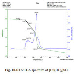 Fig. 10.DTA/TGA spectrum of [Cu(HL)2]SO4