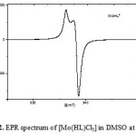 Fig.12. EPR spectrum of [Mo(HL)Cl3] in DMSO at 77 K