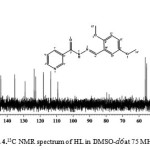 Fig. 4.13C NMR spectrum of HL in DMSO-d6at 75 MHz