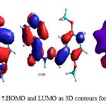Fig. 7.HOMO and LUMO as 3D contours for HL.