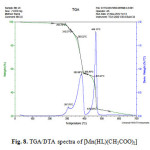  Fig. 8. TGA/DTA spectra of [Mn(HL)(CH3COO)2]