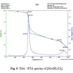 Fig. 9. TGA / DTA spectra of [Mo(HL)Cl3]