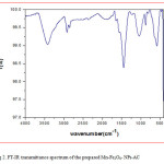 Fig 2. FT-IR transmittance spectrum of the prepared Mn-Fe2O4- NPs-AC