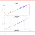 Fig. 4.(a) and (b) The experimental data versus predicted data for removal of BB and TB.