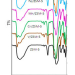 Figure 1.the FTIR spectrum