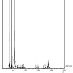 Fig.1. GC-MS chromatogram of Eucalyptus Globulusessential oil