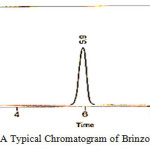 Figure 5: A Typical Chromatogram of Brinzolamide Standard 