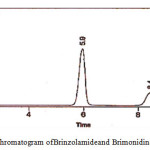 Figure 9: Chromatogram ofBrinzolamideand Brimonidinein ophthalmic formulation