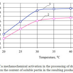 Figure 2 – Influence of a mechanochemical activation in the processing of dried leaves of Stevia in the hoses of high pressureon the content of soluble pectin in the resulting product: 1 – 5 MPa; 2 – 10 MPa