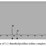 Fig 3.   1H NMR spectrum of 3,5-dimethylpyridine-iodine complex: