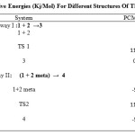 Table 1: Relative Energies (Kj/Mol) For Different Structures Of The Mechanism