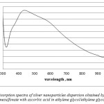 Picture 1 - Absorption spectra of silver nanoparticles dispersion obtained by reduction of silver p- toluenesulfonate with ascorbic acid in ethylene glycol/ethylene glycol methyl ether