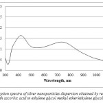 Figure 4 – Absorption spectra of silver nanoparticles dispersion obtained by reduction of silver methanesulfonate with ascorbic acid in ethylene glycol methyl ether/ethylene glycol methyl ether system