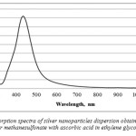 Figure 5: Absorption spectra of silver nanoparticles dispersion obtained by reduction of silver methanesulfonate with ascorbic acid in ethylene glycol system