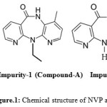 Figure.1: Chemical structure of NVP and its Impurities.