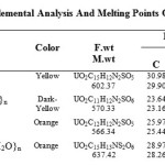 Table 1. Colors, Elemental Analysis And Melting Points Of The Complexes.