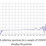 Figure 4 - IR reflection spectrum for a sample of UHMWPE containing ultrafine Pd particles